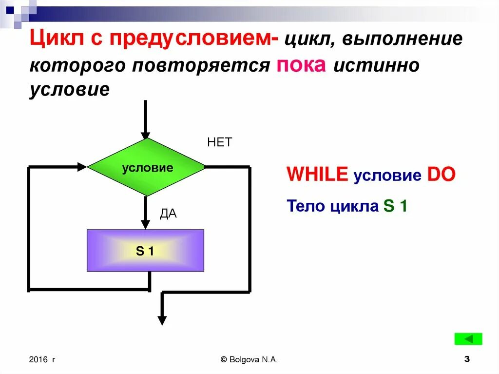 Информатика 9 класс цикл с предусловием. Цикл с пост и предусловием. Программирование циклов с предусловием и постусловием. Цикл с предусловием цикл пока.