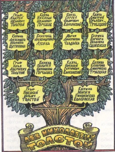 Генеалогическое Древо Толстого Льва Николаевича. Родовое Древо л н Толстого. Родословное Древо Льва Николаевича Толстого. Родовое дерево Льва Николаевича Толстого.