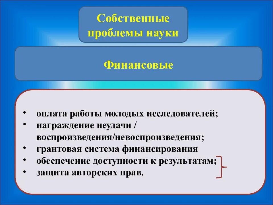 Проблемы современной науки. Научные проблемы современности. Современные проблемы науки и образования. Основные проблемы современной науки. Роль современной науки в образовании