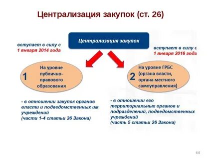 Централизация закупок