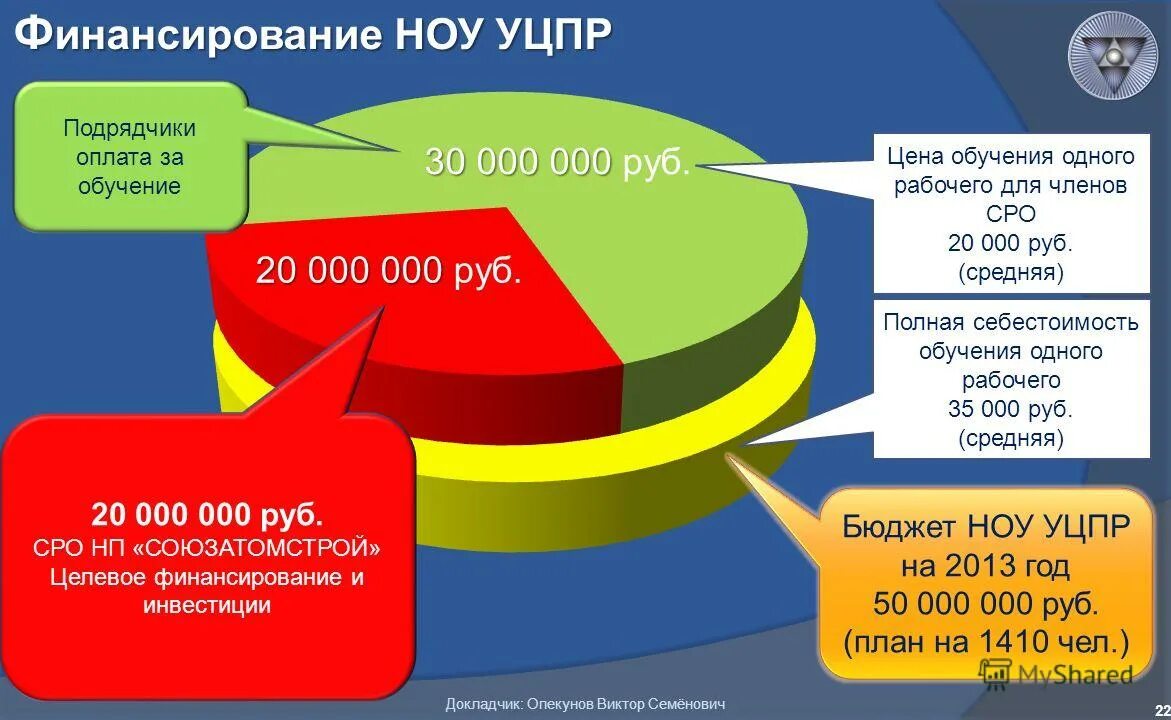 Финансирование негосударственных образовательных учреждений. Многоканальное финансирование. целевое финансирование. уцпр.