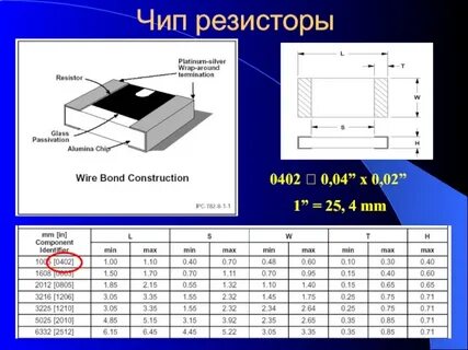 Размеры чипов