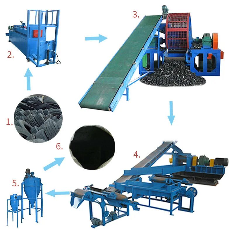 Методы переработки шин. Линия для измельчения автопокрышек. Линия РТИ переработка. Оборудование для производства резиновой крошки из авторезины. Оборудование для переработки шин в резиновую крошку.