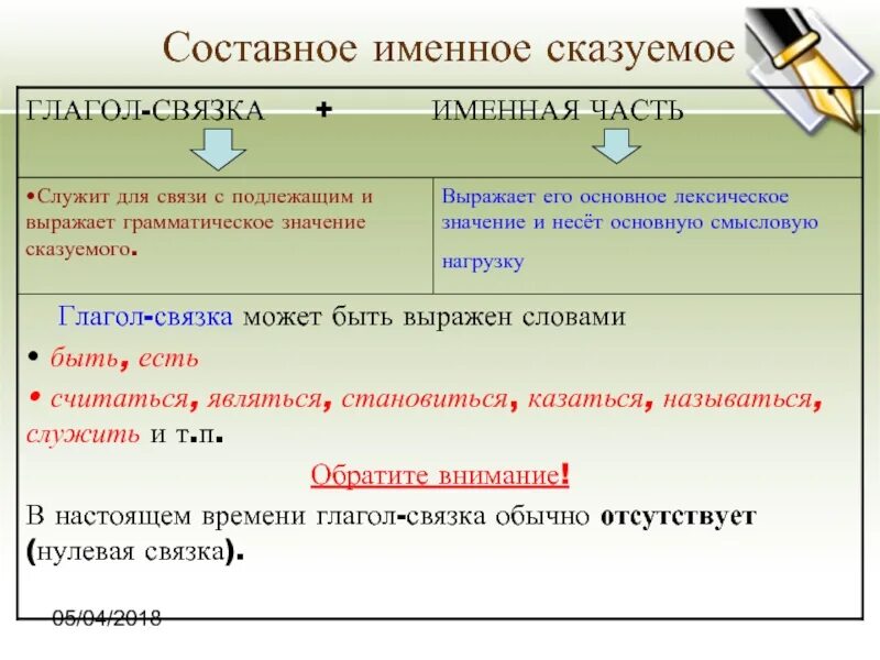 Связки составного именного сказуемого. Составное именное сказуемое сказуемое. Состпвное именноесказуеме. Составное именнрое Сказ. Оставноеименное сказемое.