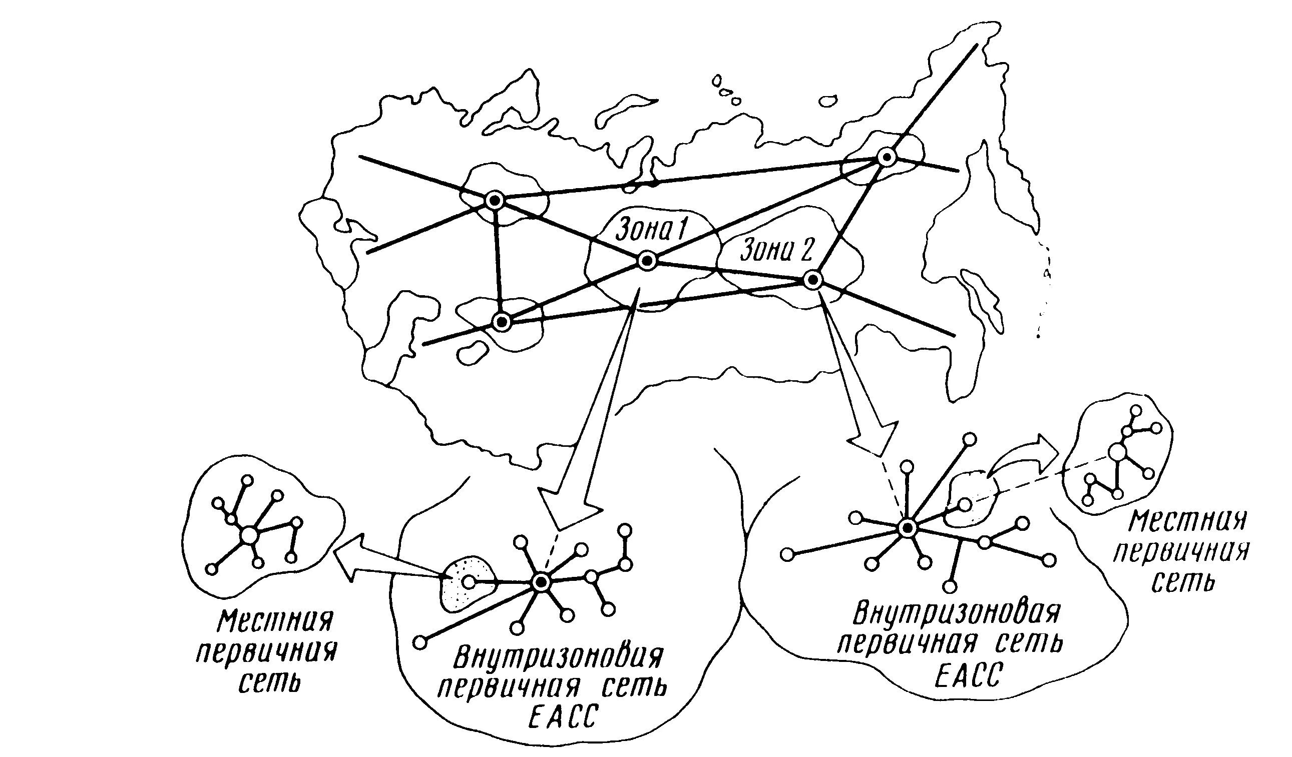 Единая сеть связи. Схема первичной сети связи. Взаимоувязанные сети связи РФ состав. Структура взаимоувязанной сети связи. Структурная схема первичной сети связи.