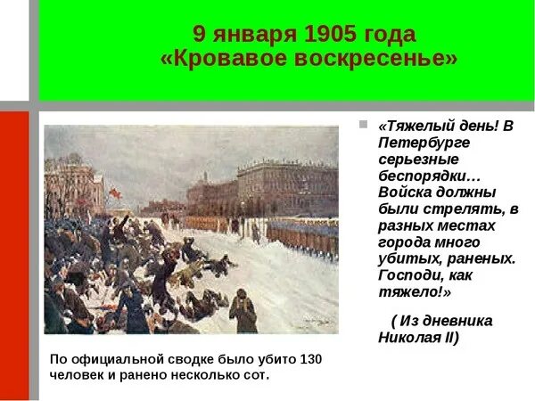 Какие события происходят в санкт петербурге. Революция 1905 кровавое воскресенье. 1905«Кровавое воскресенье» в Санкт–Петербурге.. 9 Января 1905 кровавое воскресенье расстрел рабочих. Гапон 9 января 1905.