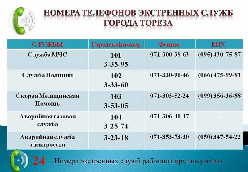 Номера телефонов служб города. Телефоны аварийных служб. Номера телефонов экстренных служб. Телефоны аварийных служб города.