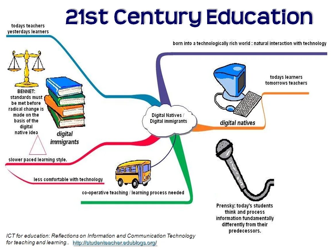 Education in the 21st Century. Teaching process. Education in 21 Century. New methods of teaching English. The 21st century has