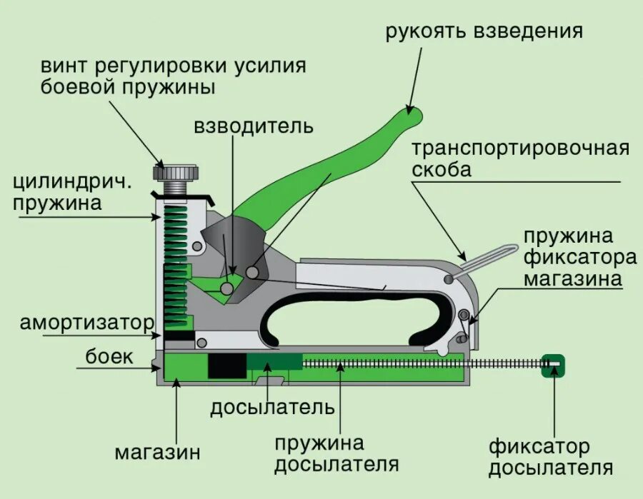 Как пользоваться строительным степлером