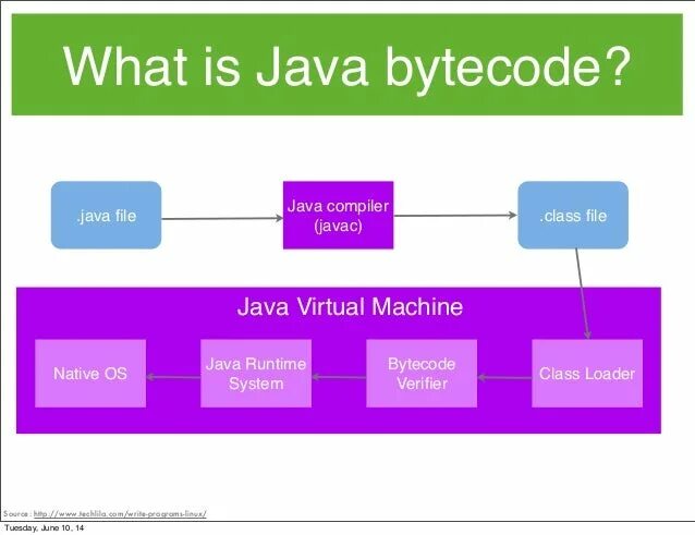 Java bytecode. Байт код java. Как выглядит bytecode. JVM байт код.