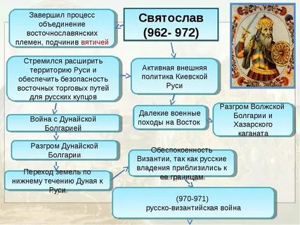 1 великий князь киевской руси