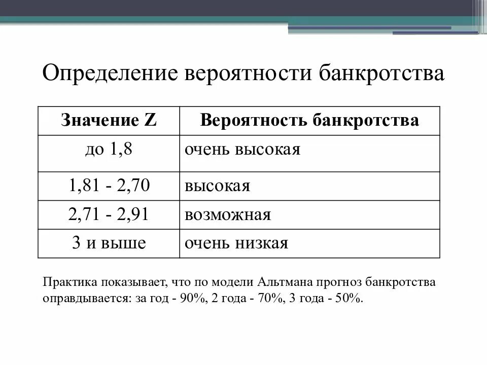 Система показателей оценки вероятности банкротства предприятия. Модели оценки вероятности банкротства. Показатель оценки вероятности банкротства предприятия. Модели оценки вероятности банкротства предприятия. Оценка банкротства модели