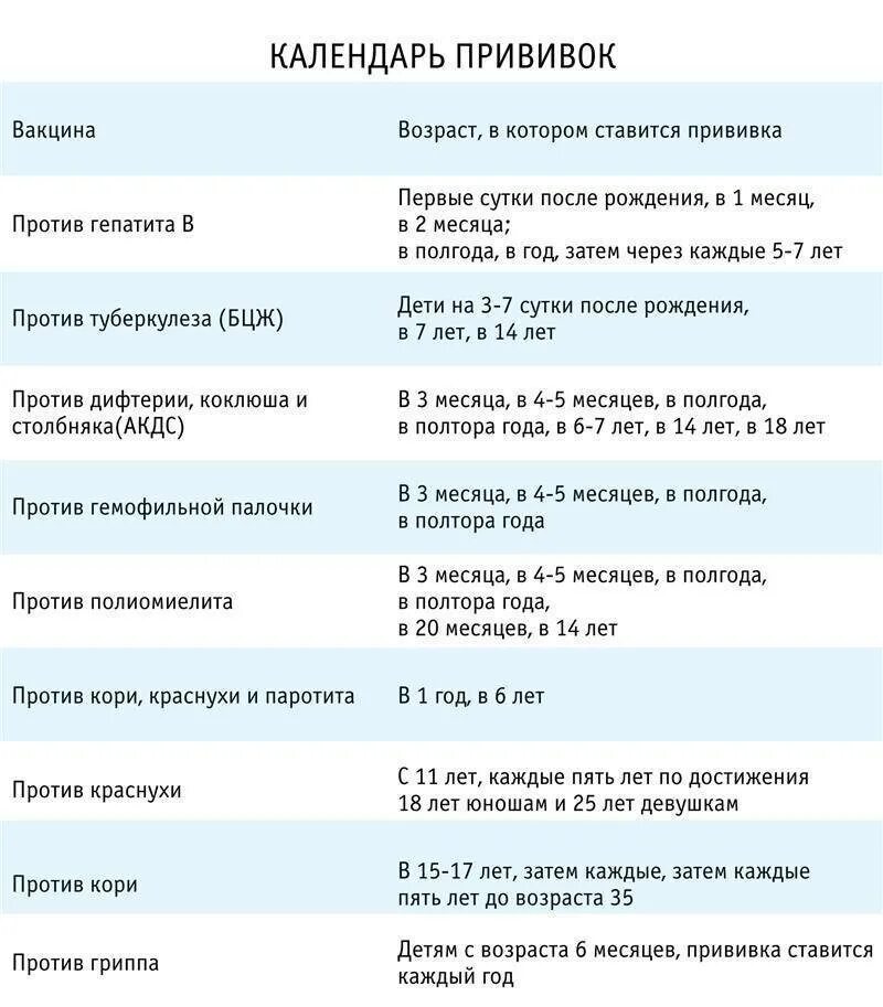 Вакцинация краснухи взрослым схема вакцинации. Корь краснуха паротит вакцина календарь прививок. Прививки корь взрослым схема вакцинации. АКДС схема вакцинации. Через какое время можно ставить прививки