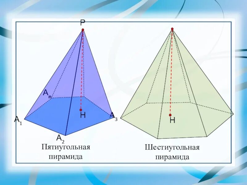 Пятиугольная пирамида пирамида. Правильная пятиугольная пирамида. Пятиугольная пирамида грани ребра вершины. Правильная шестиугольная пирамида.
