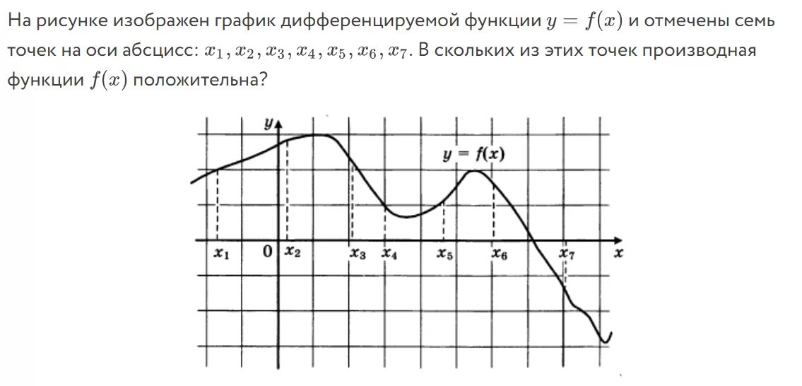 Дифференциальную функцию f x. На рисунке изображён график дифференцируемой функции. График дифференцируемой функции. Дифференциация функции на графике. Графики недифференцируемых функций рисунки.