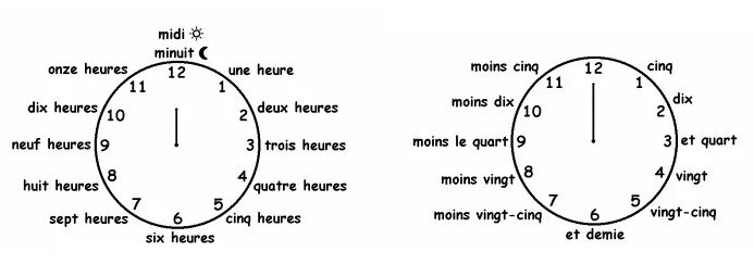 Как произносятся часы. Обозначение времени во французском языке. Часы во французском языке таблица. Время на французском языке часы таблица. Часы по французскому языку.