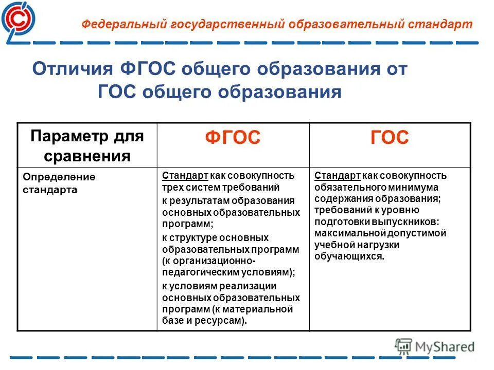 Стандарты основных образовательных программ. Стандарт 3 поколения фгос основного общего образования. стандарт 2 поколения фгос основного общего образования. фгос ноо 2025 третьего поколения. стандарты третьего поколения фгос.