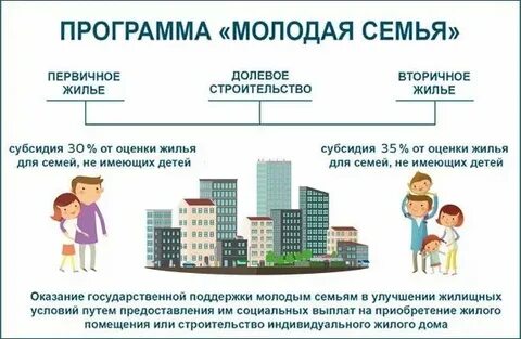 Для получения субсидии молодая семья