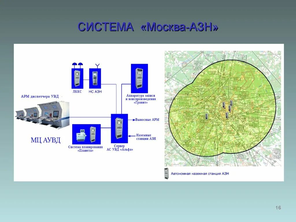 Система мск 1. Отрасли москвы. Система мск 1. Проблемы транспортной отрасли. Флексопечатные станки каскад.