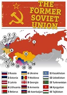 Former soviet union