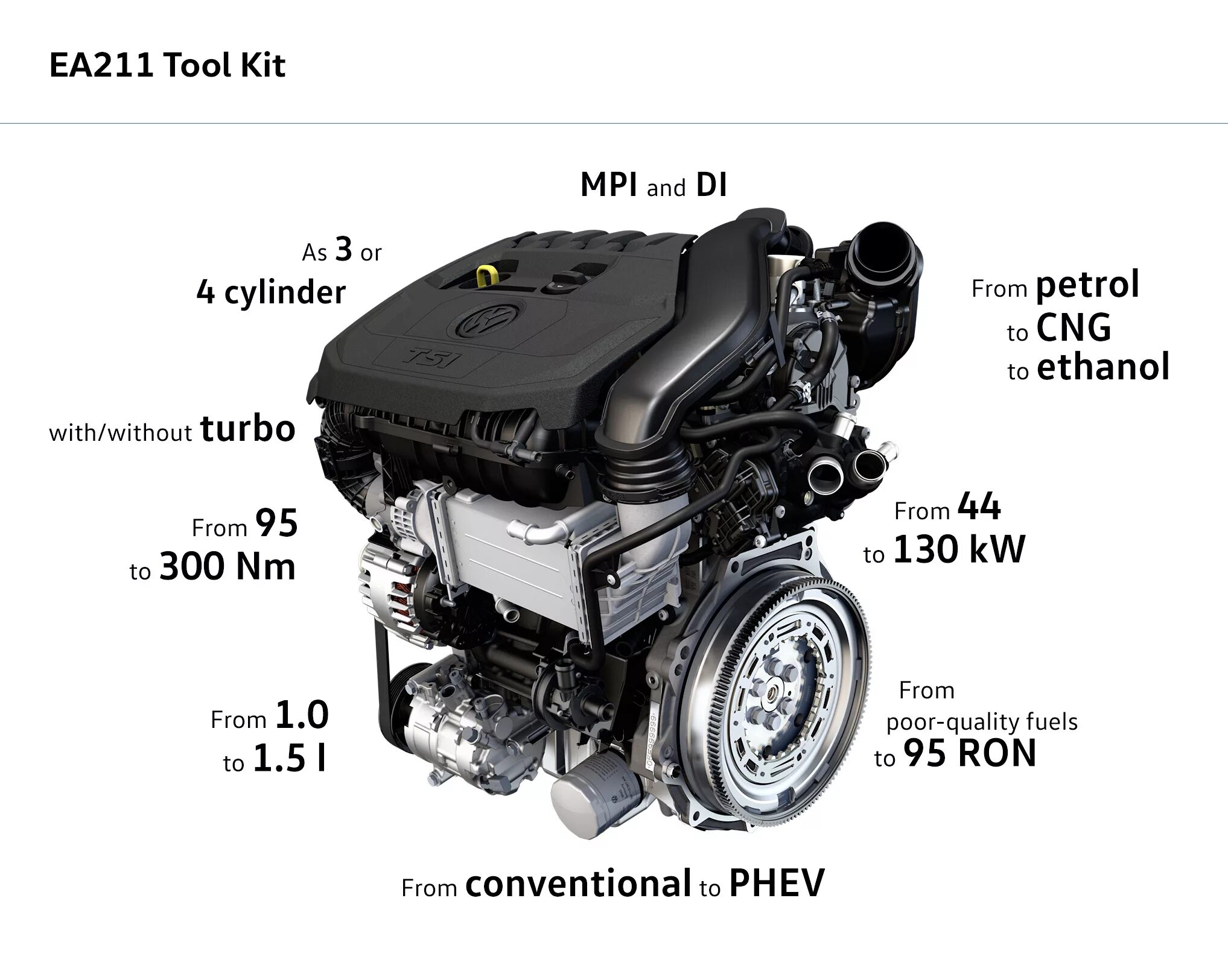 Бензиновые двигатели volkswagen. Мотор 1.5 TSI Volkswagen. Ea211 1.2 TSI. Мотор VW 1.6 MPI ea211. Ea211 1.4 TSI.