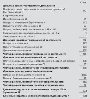 Операционный поток косвенным методом