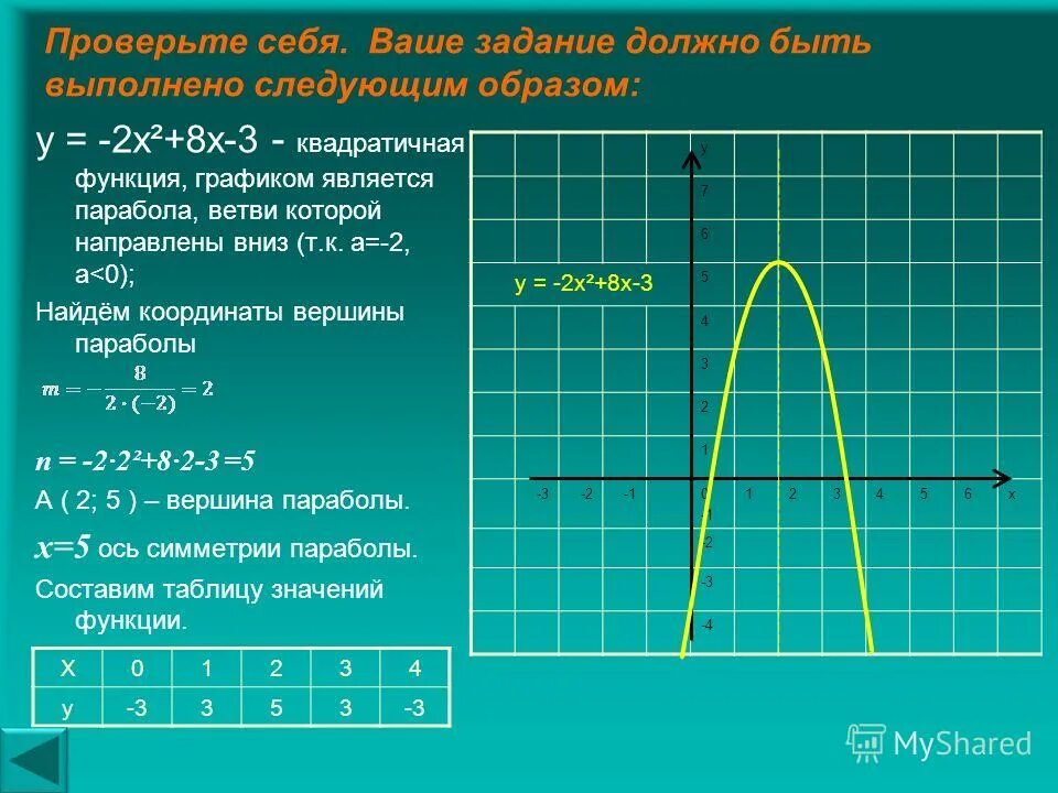 График функции у х 2х 8