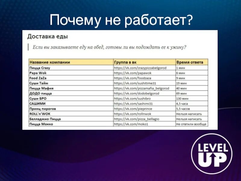 Почему не работает сайт. Почему не работает. работает почему не работает почему. почему проект не работает. почему не работает fitpro.