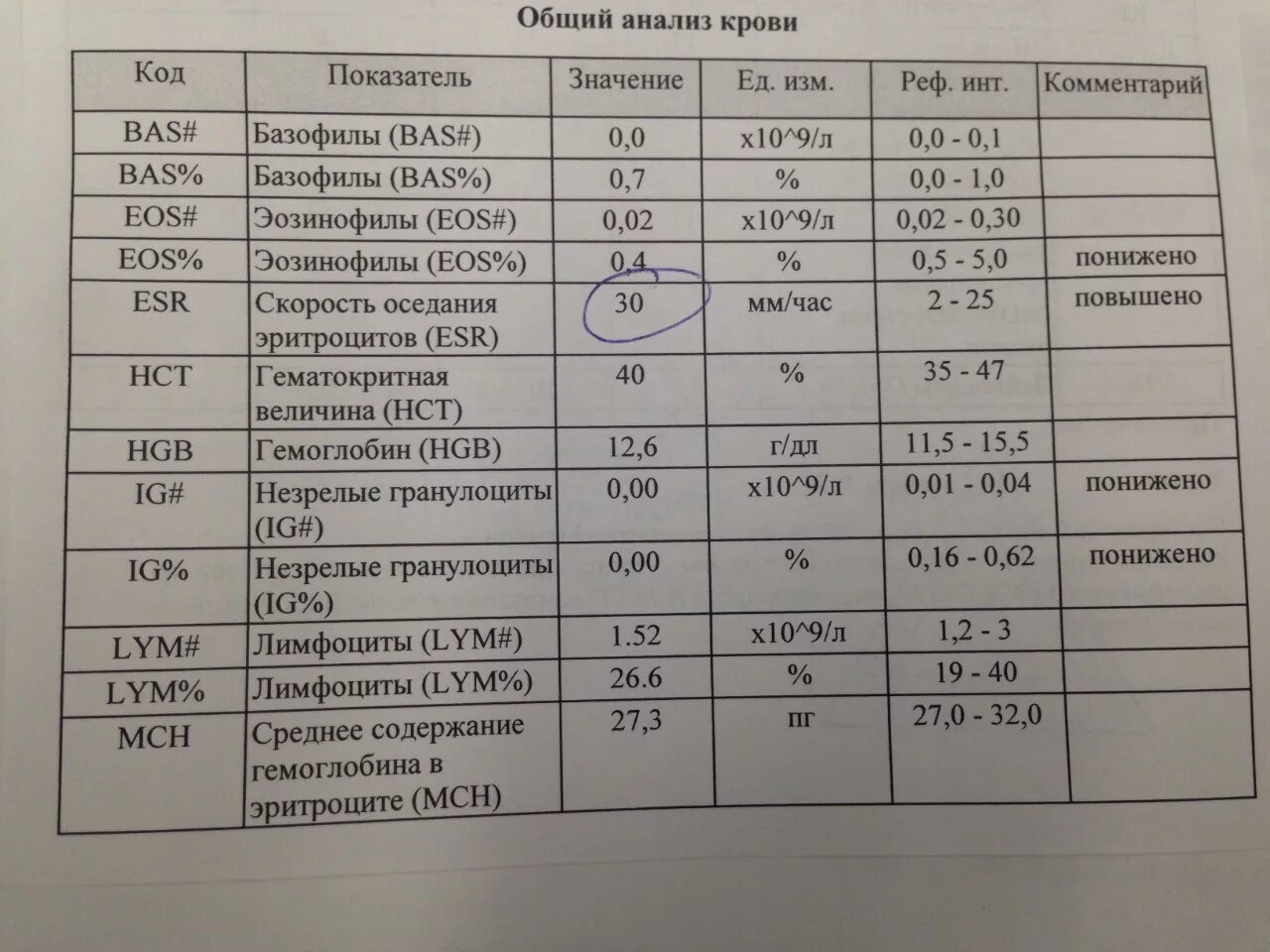 Суммарном значении в год