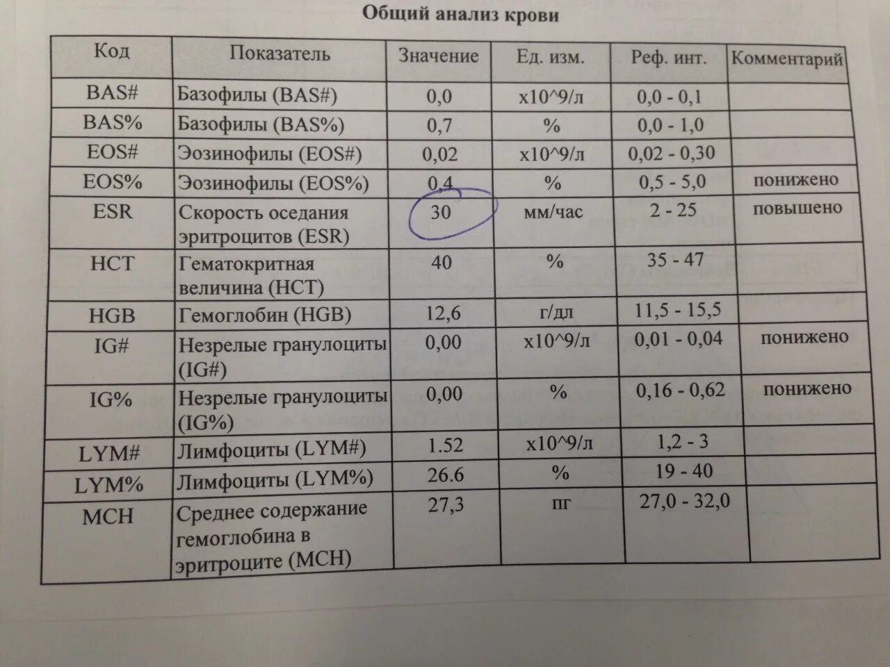 Общий анализ крови при месячных можно. Анализ на иммуноглобулин норма у взрослых. Показатели крови иммуноглобулин е общий анализ. IGE анализ крови расшифровка. Биохимический анализ крови иммуноглобулины норма.