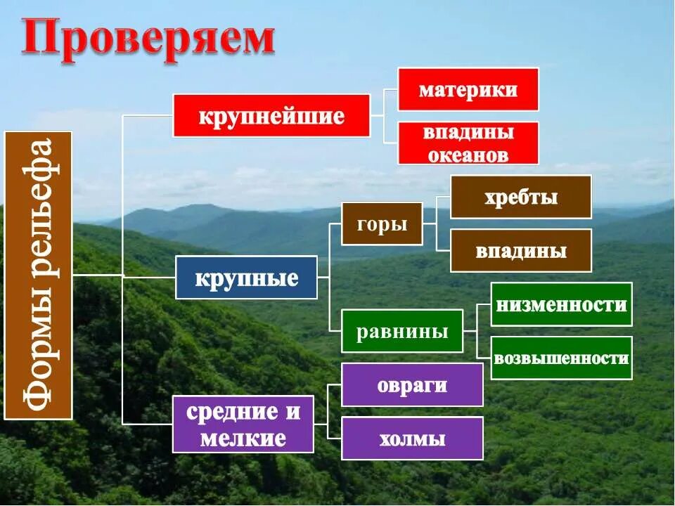 План конспект рельеф земли. Разнообразие рельефа. Разнообразие рельефа земли. Рельеф земли горы и равнины. Что такое рельеф в географии.