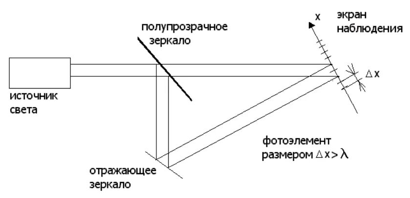 принцип зеркального