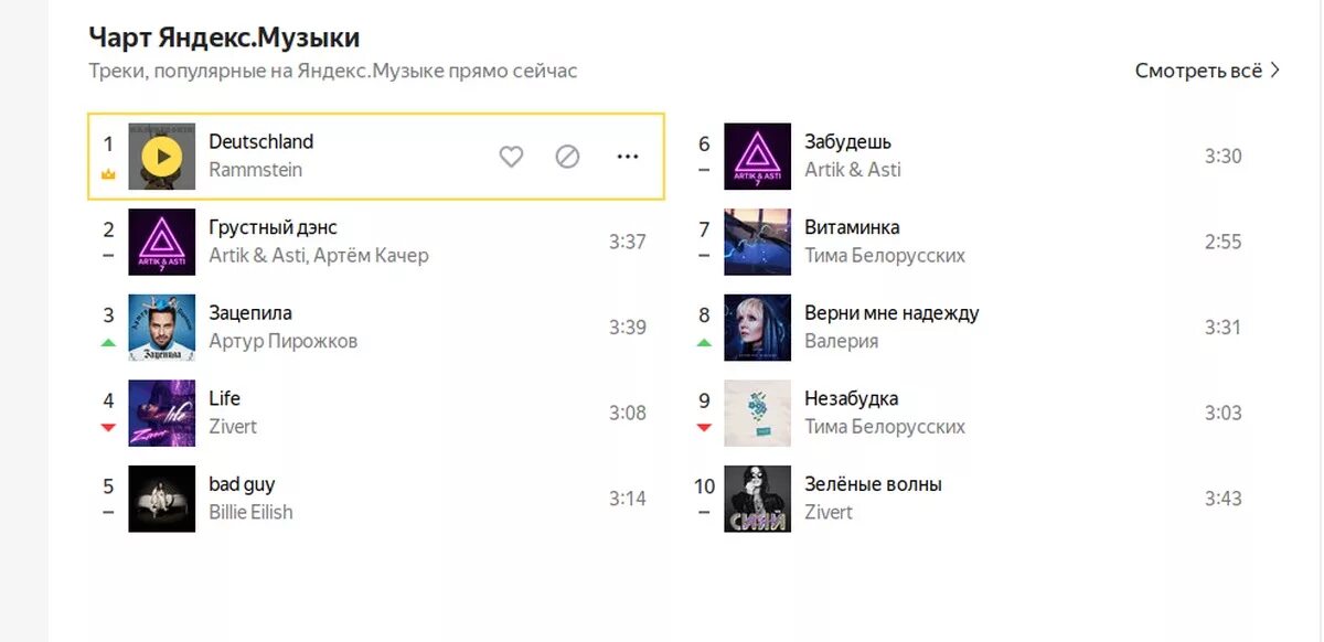Включи топ чарт. Яндекс чарт. Яндекс музыка чарт. Яндекс музыка топ. Чарты музыки.