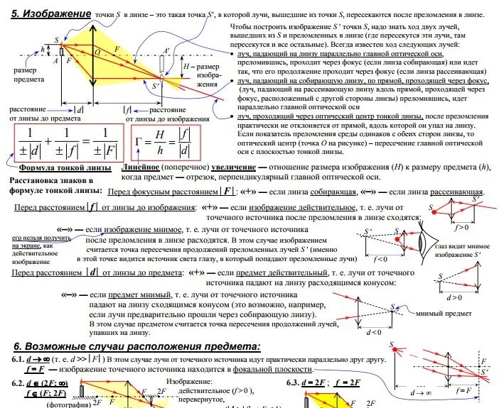 Формулы оптики по физике. Оптика формулы по физике ЕГЭ. Формулы оптики ЕГЭ. Физика оптика шпаргалка. Шпоры по оптике.
