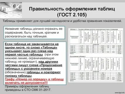 Какие требования к оснащению кд указаны неверно