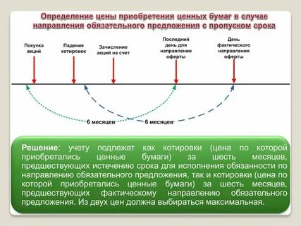 Предшествующие месяца какой период