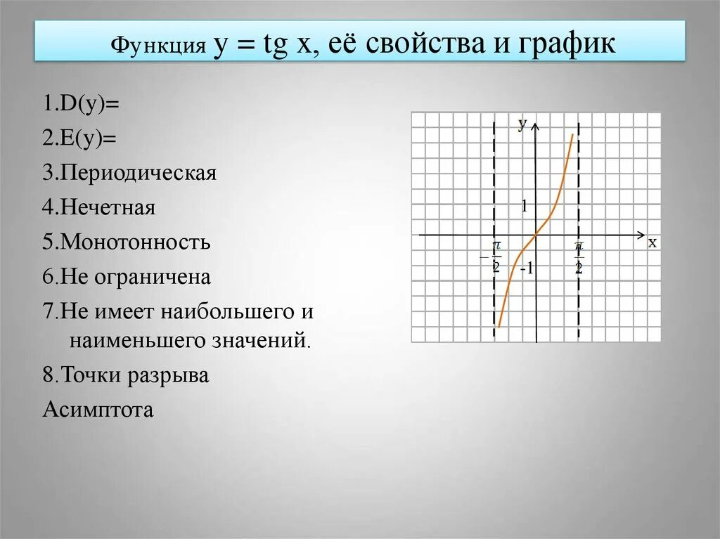 Свойства функции тангенса. Y TG X график функции и свойства. Свойства функции y TG X И ее график. График функции y TG X. График функции y=TGX.