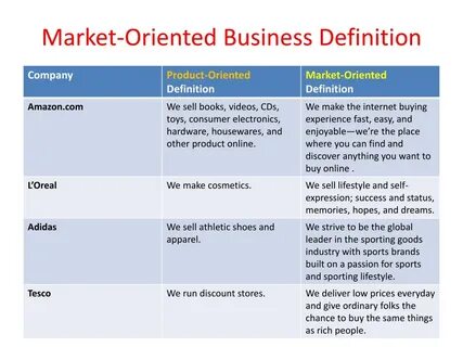 Defining marketing