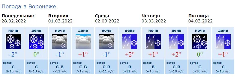 Можайск погода на 10 дней гидрометцентр. Погода в Воронеже. Погода в Воронеже на неделю. Pogoda Воронеж. Погода в Воронеже на 10 дней.