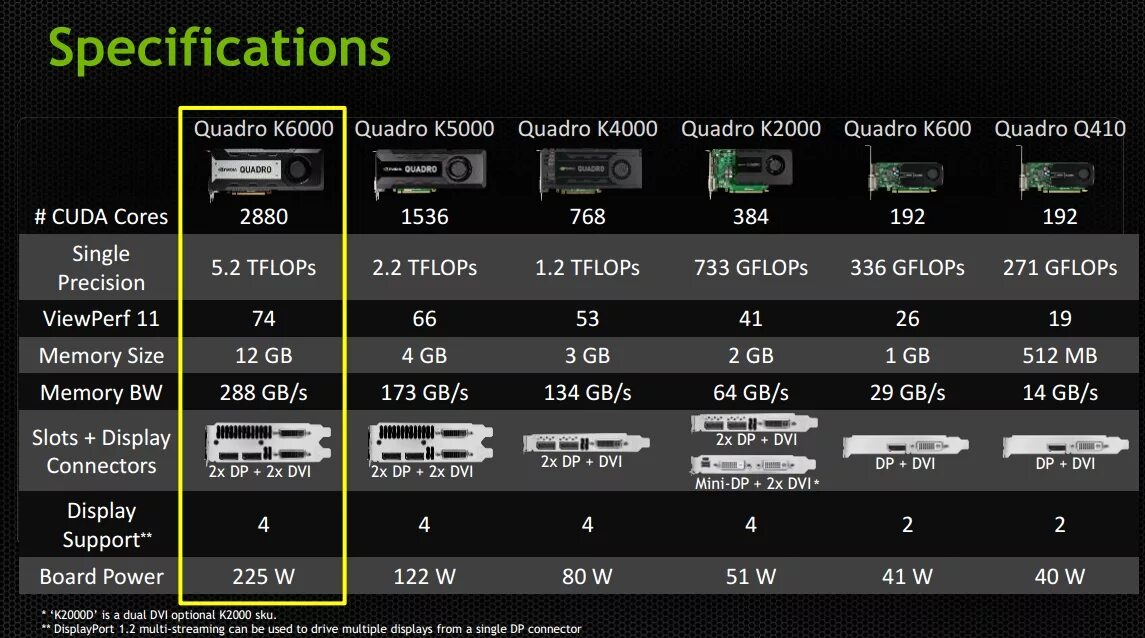 Что означает gpu