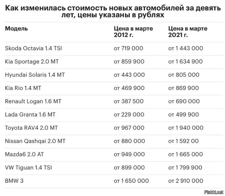 Сколько я стою в 1800