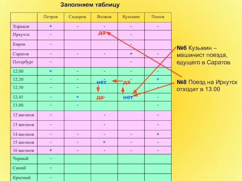 Метод заполнить. Заполните таблицу. примеры таблиц с решением задачи. таблица заполненная таблица. табличный метод пример.