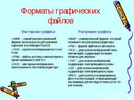 Векторные изображения это какой формат