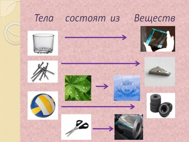 Из чего состоят вещества. Из чего состоит линейка вещества. Из чего состоит Кружка вещество. Из чего состоят вещества 3 класс.