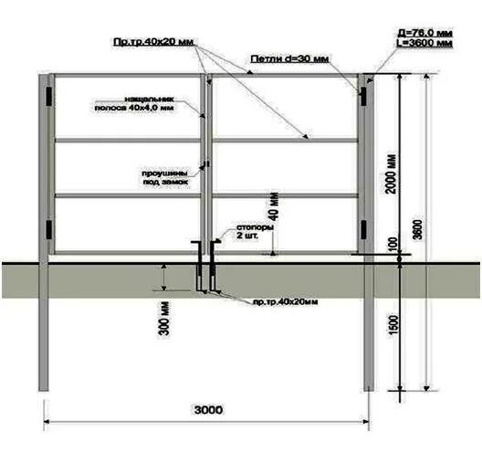 Какая профильная труба нужна для забора. Схема монтажа забора из профнастила с калиткой. Схема монтажа профлиста на забор с8. Установка ворот из профлиста схема. Схема установки забора из профнастила 1.5 метра.