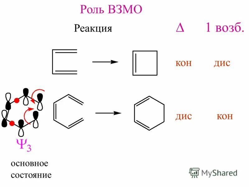 Согласованные реакции в органической химии. Сохранение орбитальной симметрии. Синхронные согласованные реакции. Согласованные реакции. Правило вудворда.
