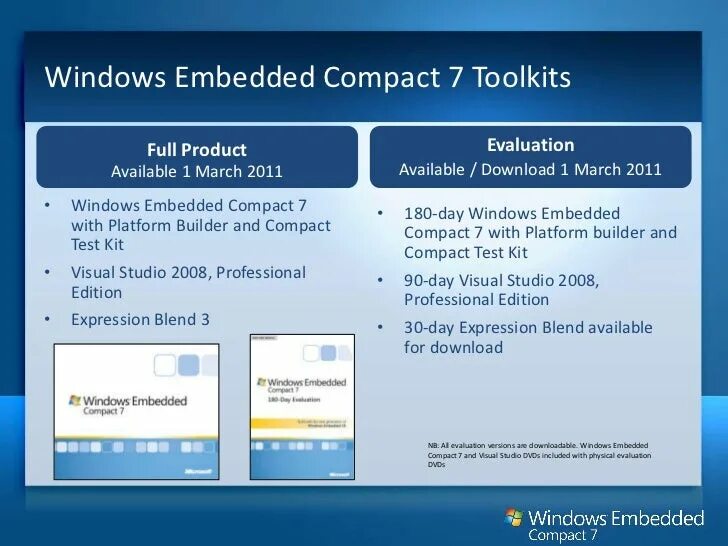 Windows embedded ce 7. Windows embedded Compact 7 ISO. Windows embedded Compact/ce Pro. Windows embedded Compact 2013.