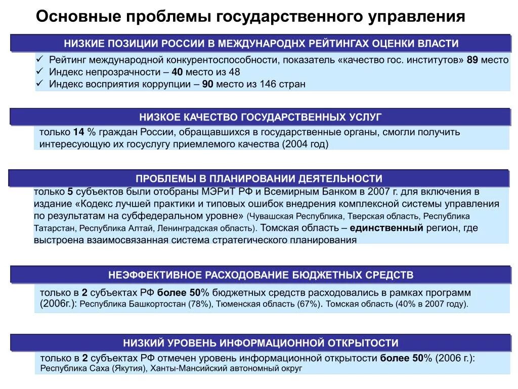 Проблемы государственного управления. Фундаментальные проблемы государственного управления.. Основные проблемы гос управления программами. Административная реформа в субъектах РФ. Проблемы качества в россии