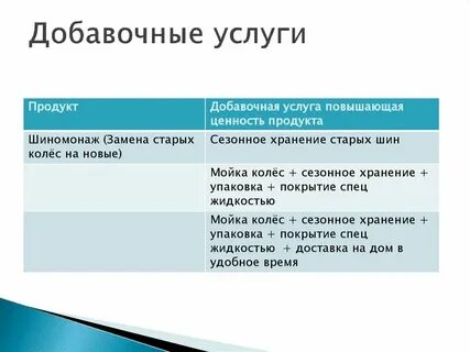 Ценности товара в маркетинге