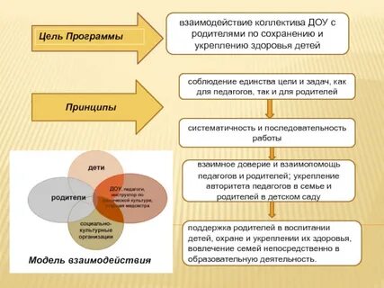 Работа с семьей направлена на изменение
